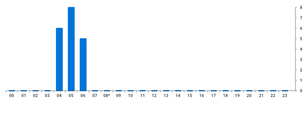 Unable to show a pretty graph