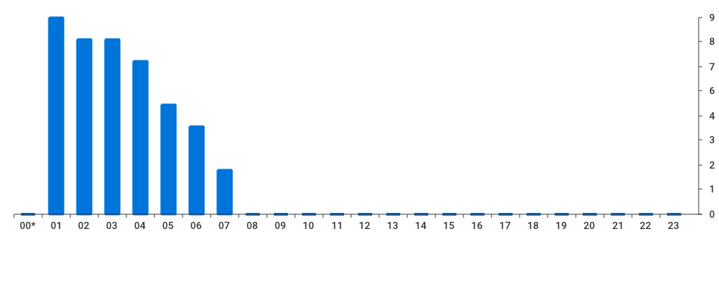 Unable to show a pretty graph