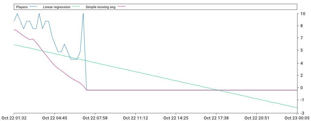 Unable to show a pretty graph