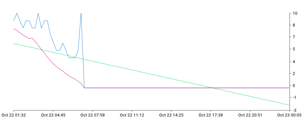 Unable to show a pretty graph