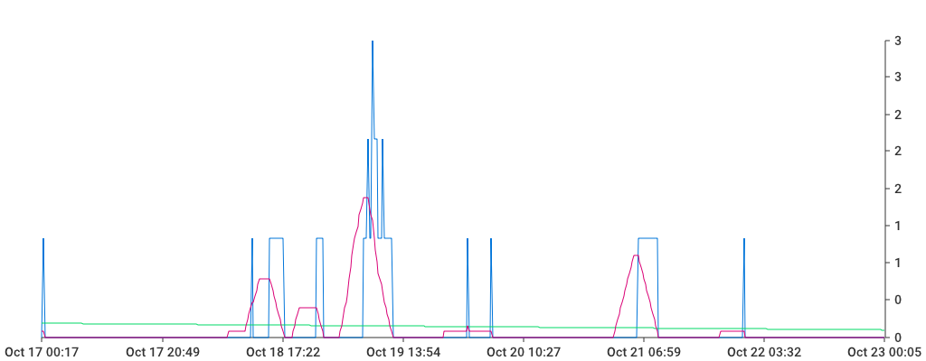 Unable to show a pretty graph