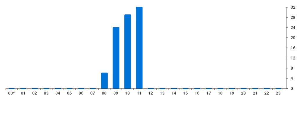 Unable to show a pretty graph