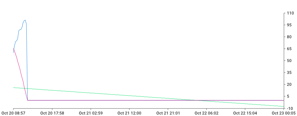 Unable to show a pretty graph