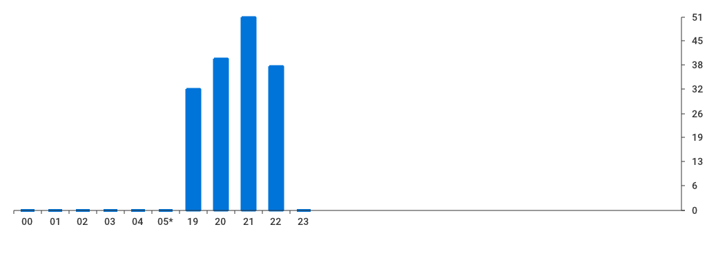 Unable to show a pretty graph