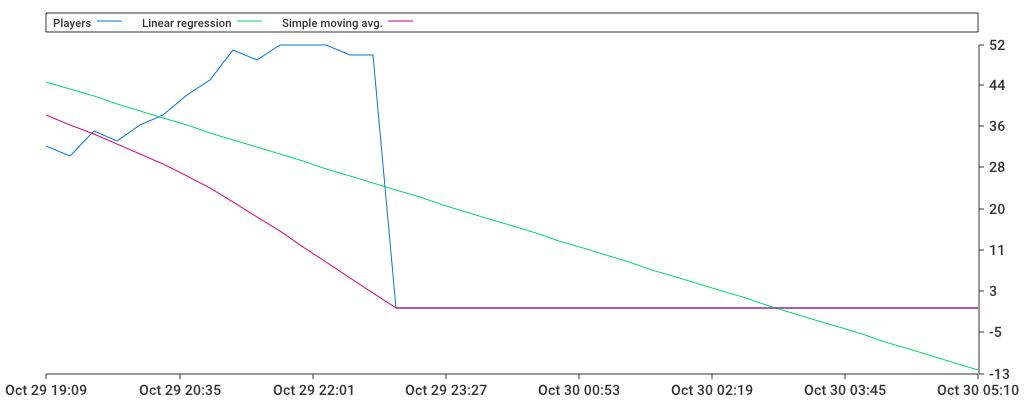 Unable to show a pretty graph