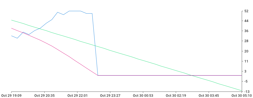 Unable to show a pretty graph