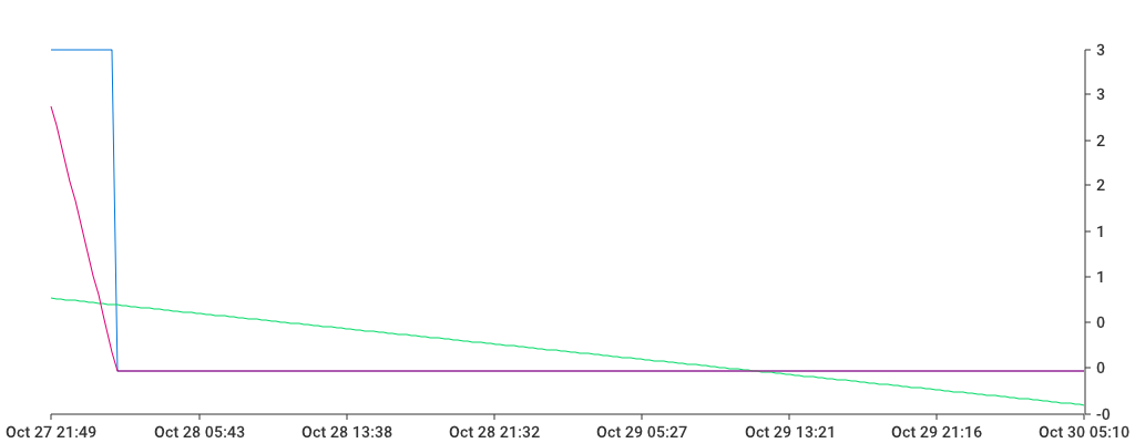 Unable to show a pretty graph