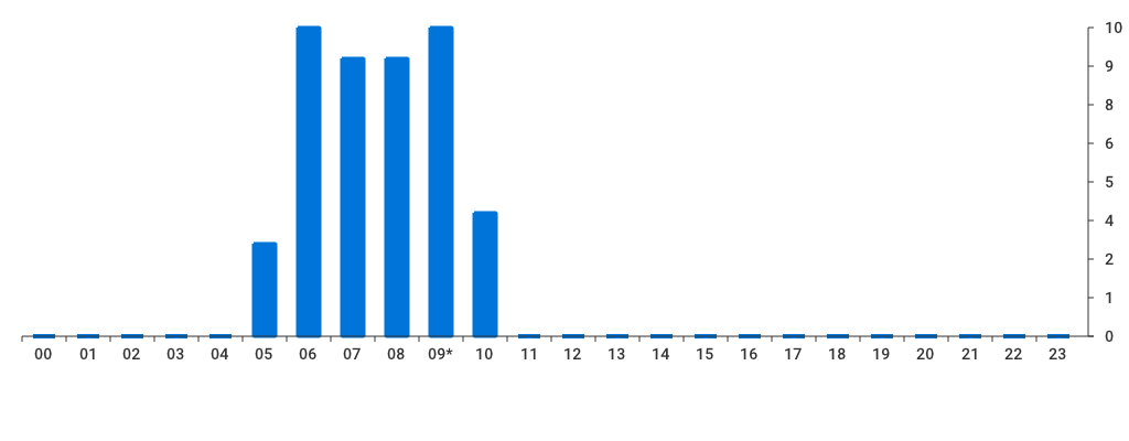 Unable to show a pretty graph