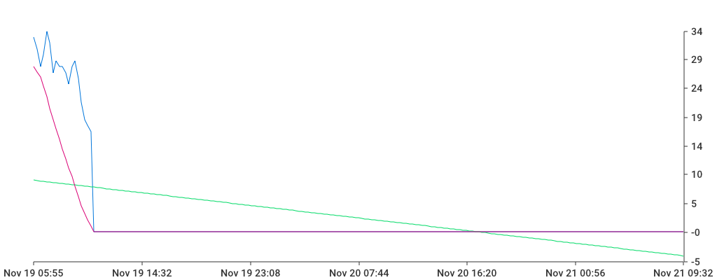 Unable to show a pretty graph