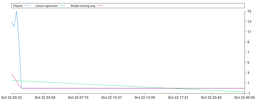 Unable to show a pretty graph