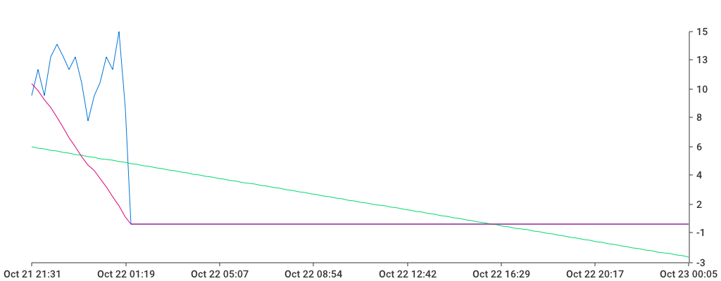 Unable to show a pretty graph