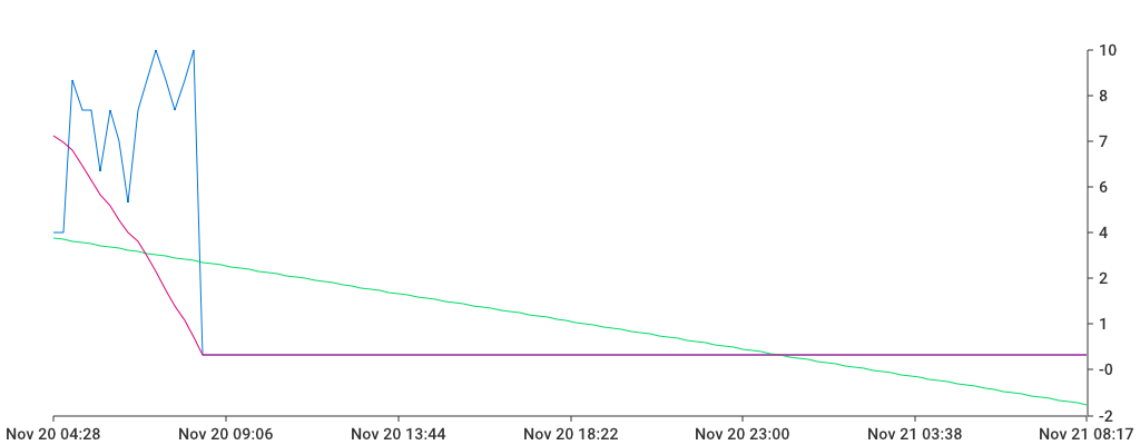 Unable to show a pretty graph