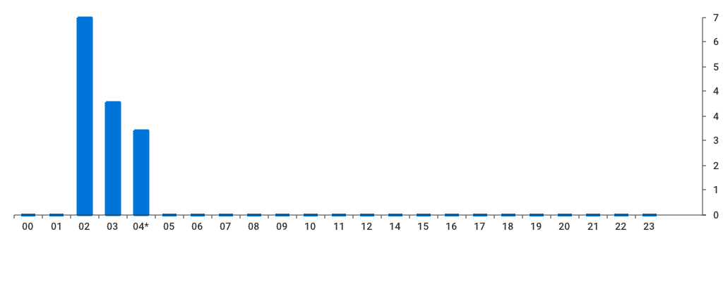 Unable to show a pretty graph