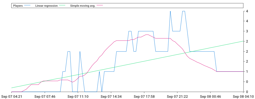 Unable to show a pretty graph