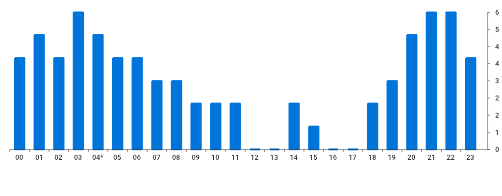 Unable to show a pretty graph