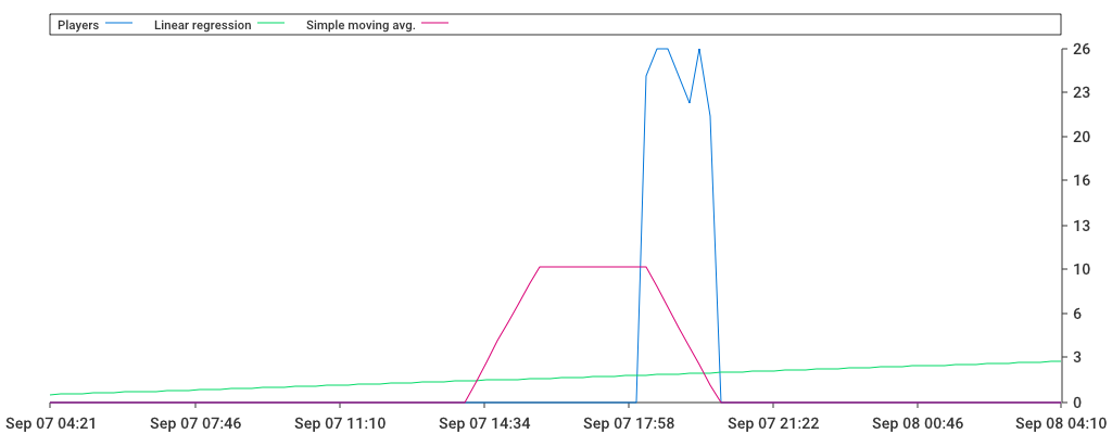 Unable to show a pretty graph