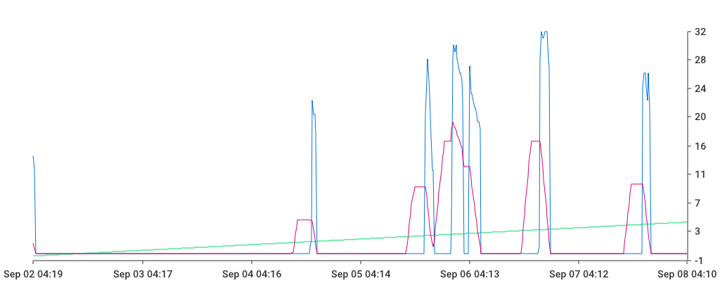 Unable to show a pretty graph