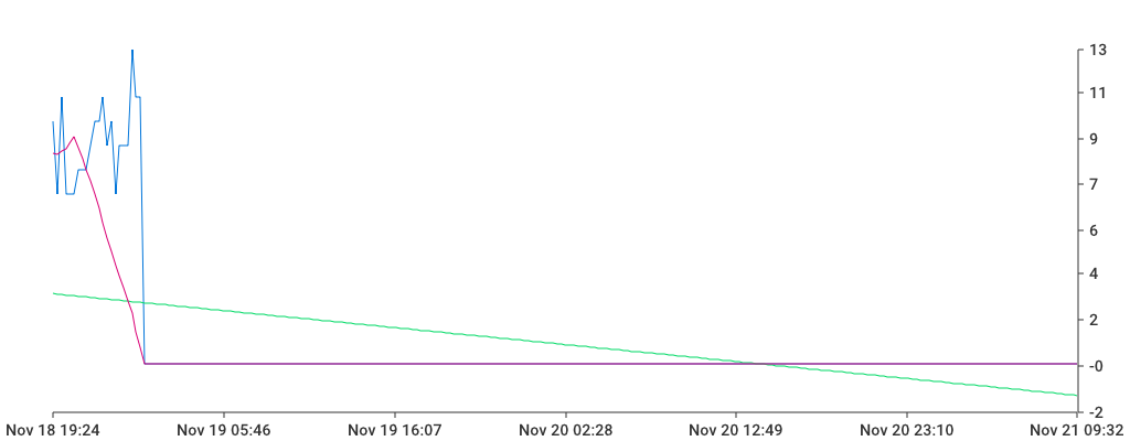 Unable to show a pretty graph