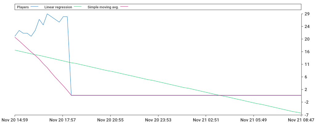 Unable to show a pretty graph