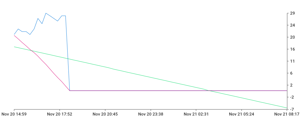 Unable to show a pretty graph