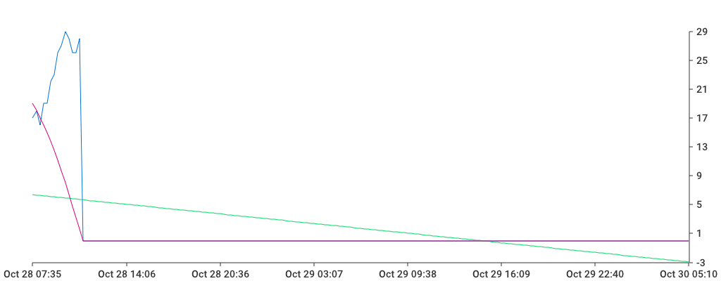 Unable to show a pretty graph