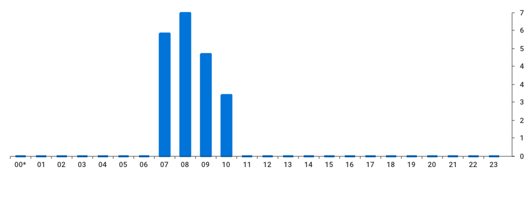 Unable to show a pretty graph