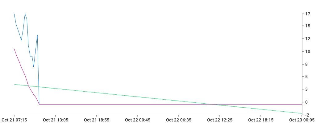 Unable to show a pretty graph