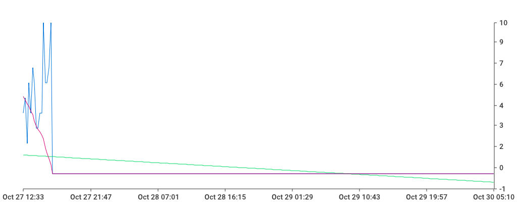 Unable to show a pretty graph