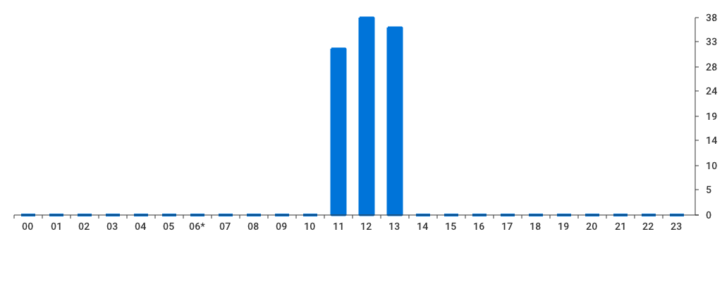 Unable to show a pretty graph