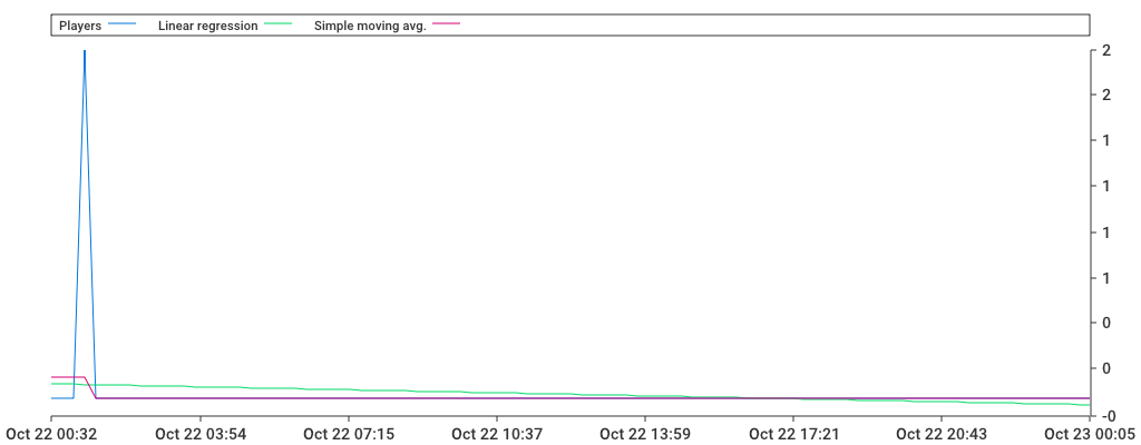 Unable to show a pretty graph