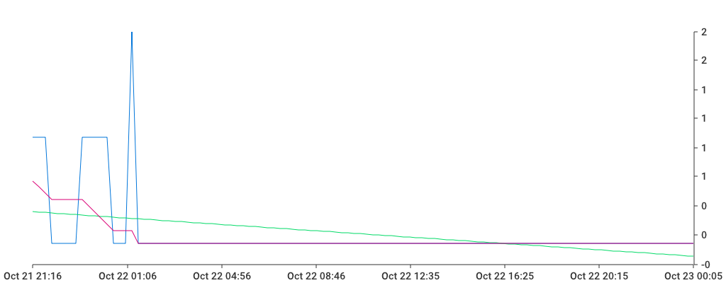 Unable to show a pretty graph