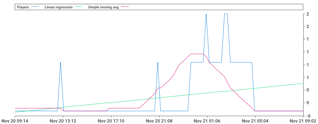 Unable to show a pretty graph