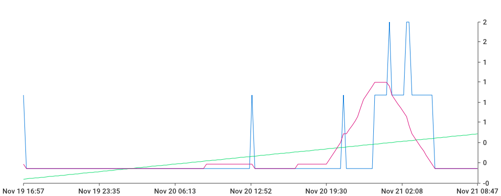 Unable to show a pretty graph