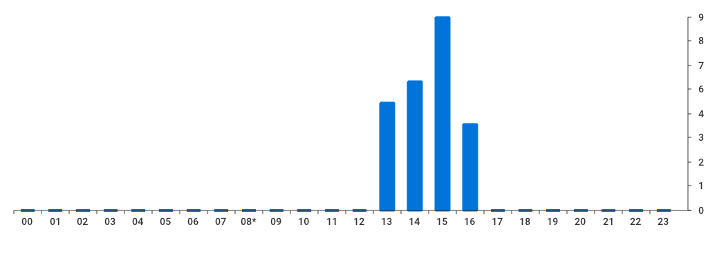 Unable to show a pretty graph