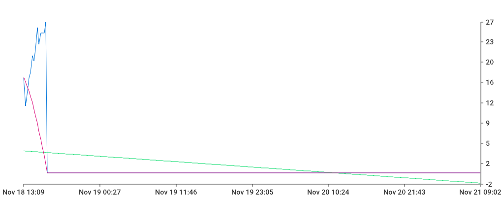 Unable to show a pretty graph