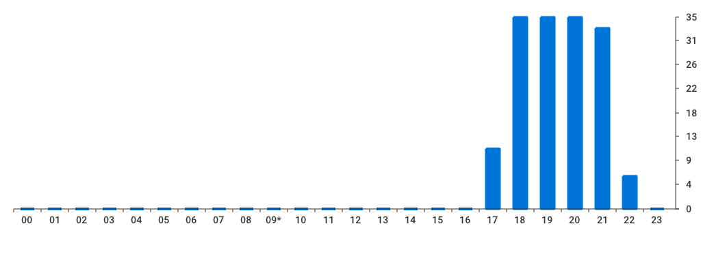 Unable to show a pretty graph