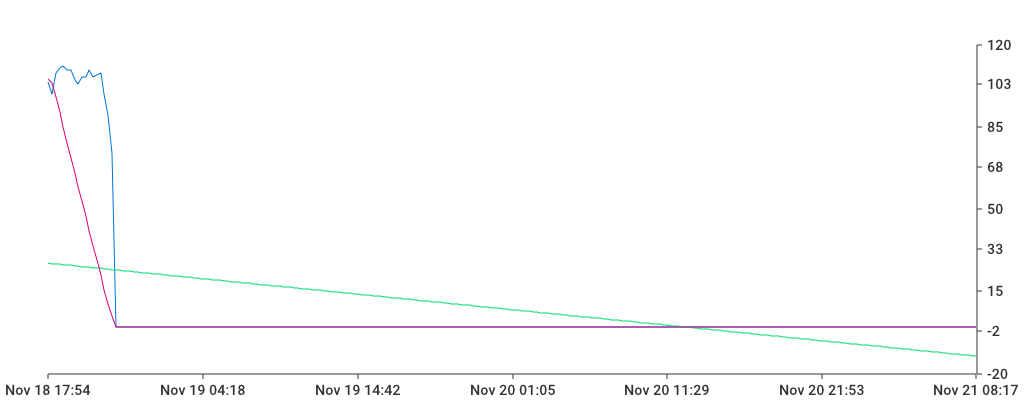 Unable to show a pretty graph