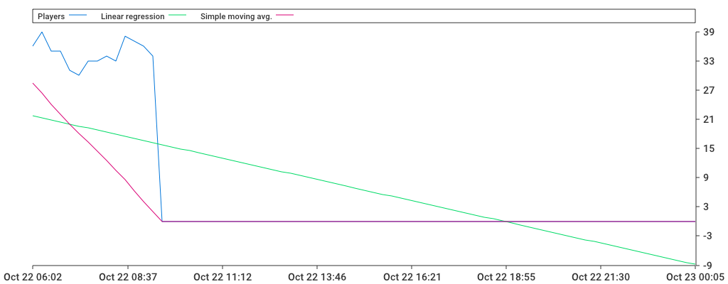 Unable to show a pretty graph