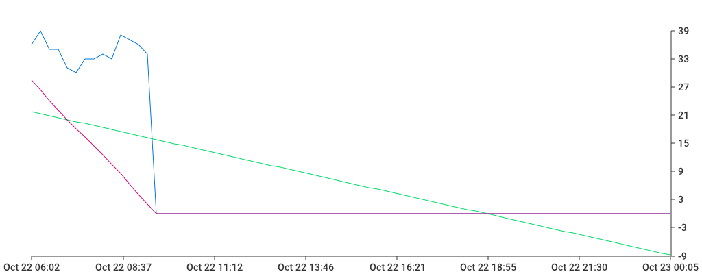 Unable to show a pretty graph