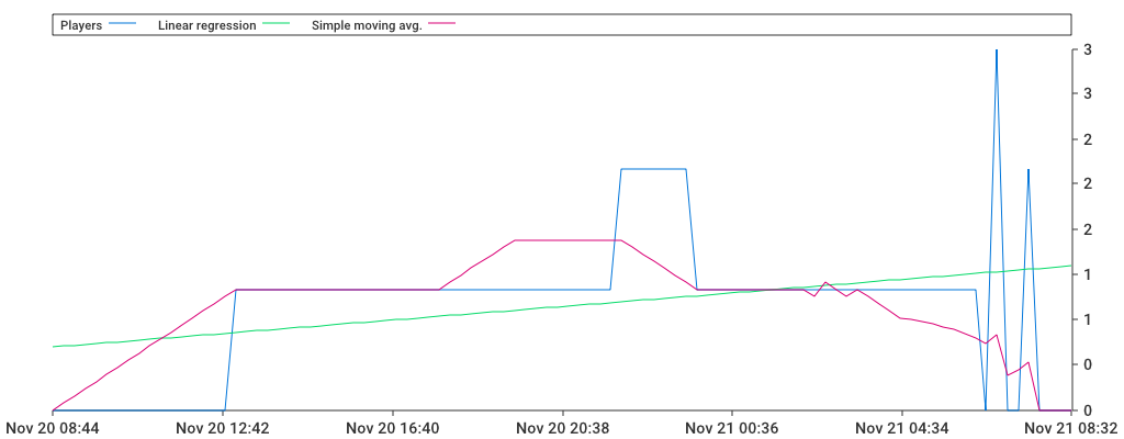 Unable to show a pretty graph