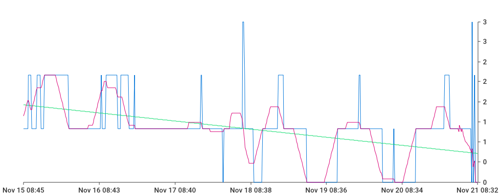 Unable to show a pretty graph