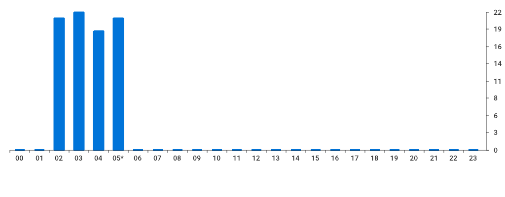 Unable to show a pretty graph