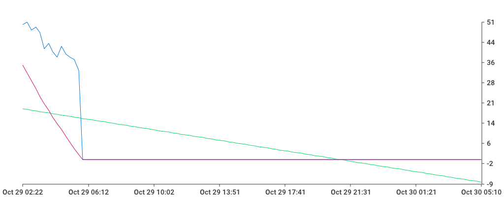 Unable to show a pretty graph