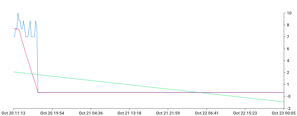 Unable to show a pretty graph