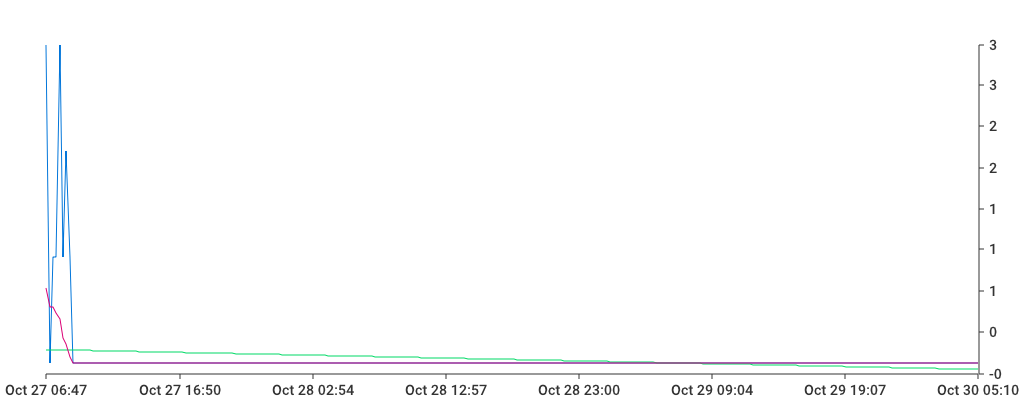 Unable to show a pretty graph