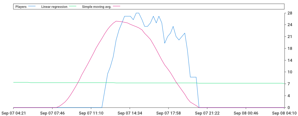 Unable to show a pretty graph