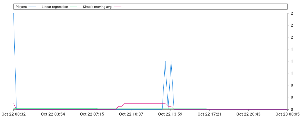 Unable to show a pretty graph