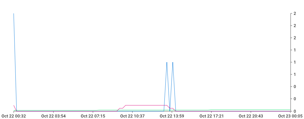 Unable to show a pretty graph