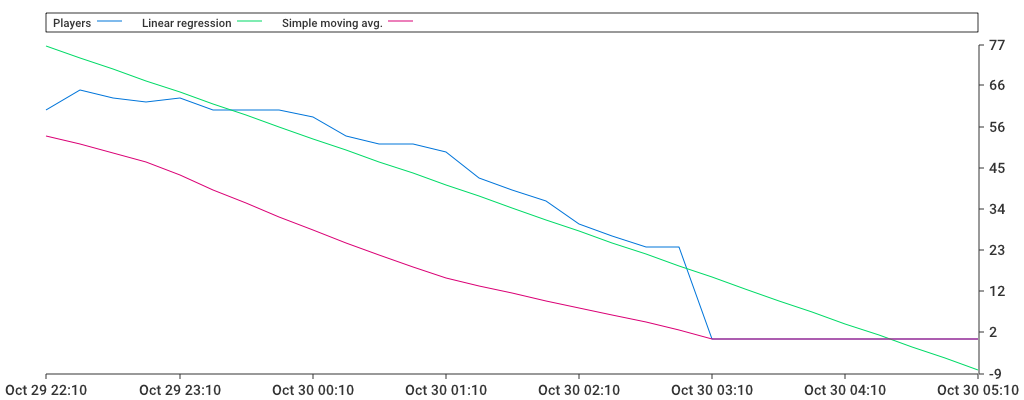 Unable to show a pretty graph