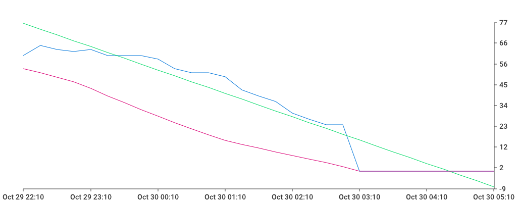 Unable to show a pretty graph